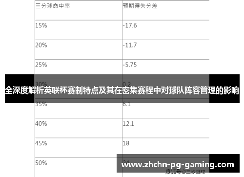 全深度解析英联杯赛制特点及其在密集赛程中对球队阵容管理的影响 全深度解析英联杯赛制特点及其在密集赛程中对球队阵容管理的影响