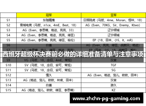 西班牙超级杯决赛前必做的详细准备清单与注意事项