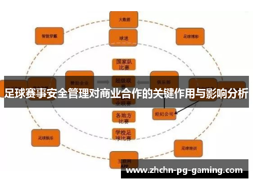 足球赛事安全管理对商业合作的关键作用与影响分析 足球赛事安全管理对商业合作的关键作用与影响分析