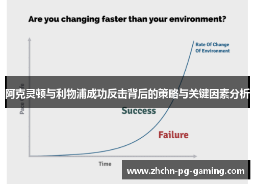 阿克灵顿与利物浦成功反击背后的策略与关键因素分析