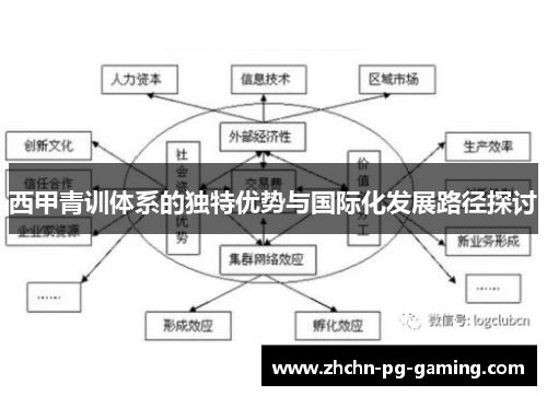 西甲青训体系的独特优势与国际化发展路径探讨