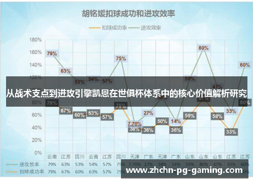 从战术支点到进攻引擎凯恩在世俱杯体系中的核心价值解析研究 从战术支点到进攻引擎凯恩在世俱杯体系中的核心价值解析研究