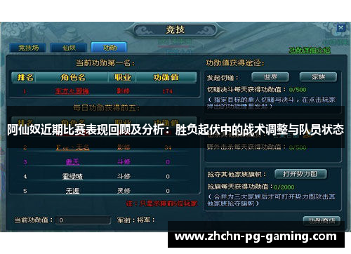 阿仙奴近期比赛表现回顾及分析:胜负起伏中的战术调整与队员状态 阿仙奴近期比赛表现回顾及分析:胜负起伏中的战术调整与队员状态